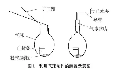 利用气球设计多用途实验装置