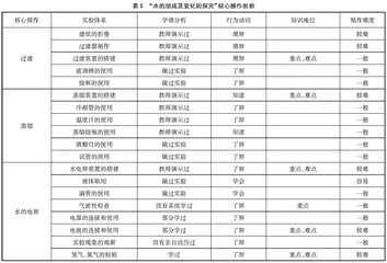 “水的组成及变化的探究”“教-学-评”一体化设计策略研究
