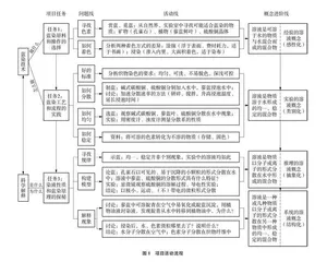 非遗文化融入初中化学教学的实践探索