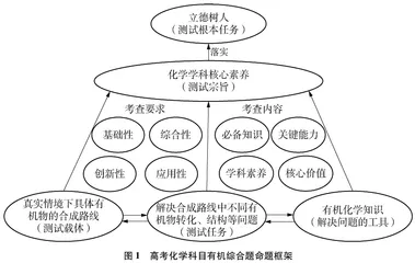 2022～2024年高考化学全国卷有机综合题研究与解题模型的构建0