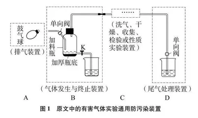有害气体实验通用防污染装置的改进优化0