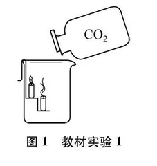 基于深度学习的初中化学迷思实验教学案例