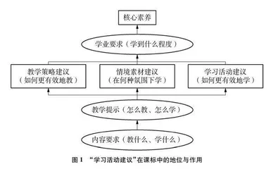 新旧初中化学课标“学习活动建议”的对比分析与启示