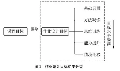 促进深度学习的初中化学作业设计探究0