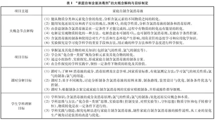 指向学生学科理解的项目化教学实践及要素分析