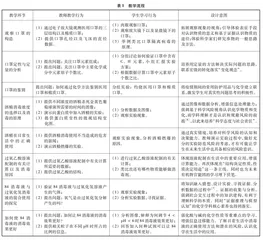 基于科学风险认知与决策的中考化学复习课设计