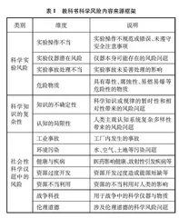 人教版高中化学教科书的科学风险教育内容分析与启示