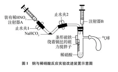 铜与浓、稀硝酸反应实验简易装置的设计