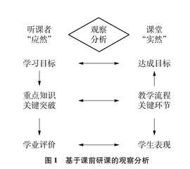  “研”在“听”前