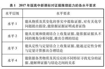 基于“证据推理”的中考试题分析及教学建议
