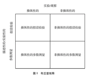 科学方法多样性:科学方法教育的新思路