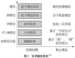 核心素养视域下观念建构为本的概念教学