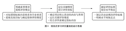 化学项目式学习评价量规的设计与使用