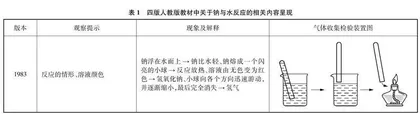 钠与水反应现象之原因探究