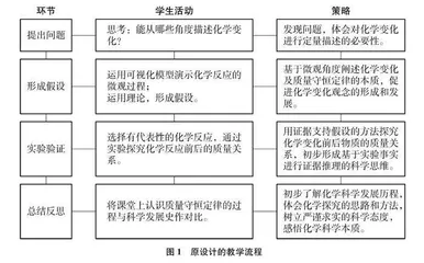数字化赋能中学化学课堂教学