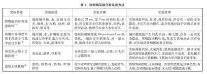 铁燃烧实验的烟花教具制作