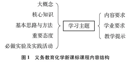 《义务教育化学课程标准（2022年版）》中情境选材：内涵价值与取向
