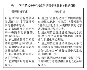 游戏升级促学习:初中化学用语启蒙课例研究