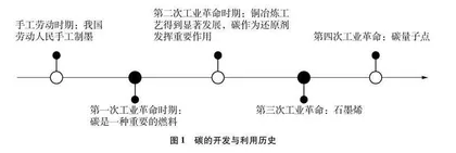 融合科技发展史促进学生核心素养发展的教学设计