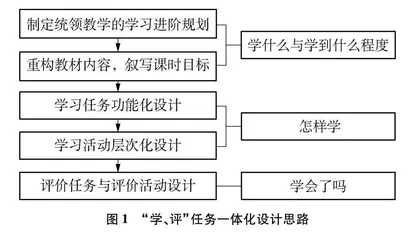  “学、评”任务一体化设计