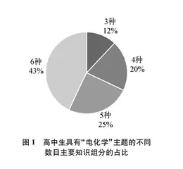 高中生化学知识架构及其与问题解决关系研究