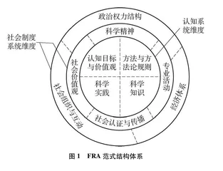 试析科学本质的FRA范式：结构体系、要素内涵与系统审视