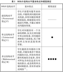 基于SOLO分类评价理论的高考化学试题能力结构水平分析及教学启示