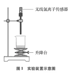 溶液配制中洗涤操作的实验探究