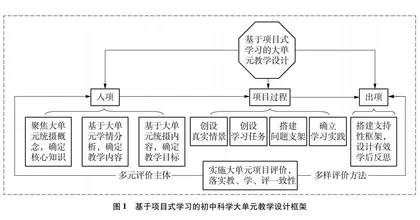 基于项目式学习的初中科学大单元教学设计