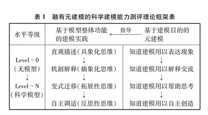 融合元建模的初中科学建模能力的测评研究