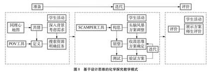 基于设计思维的自适应赋能化学探究教学模式构建研究