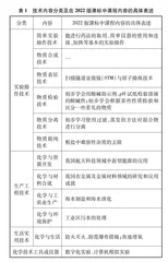 技术素养视域下《义务教育化学课程标准（2022年版）》课程内容分析