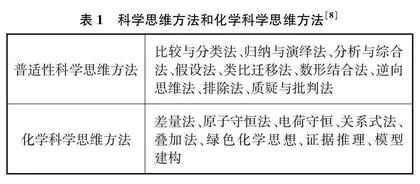 基于“科工整合”的“速率和平衡”大单元复习教学