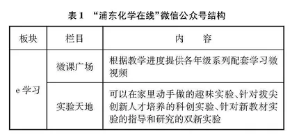 立足公微运营  创新化学学科教科研生态
