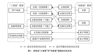 基于“等效变换”思想和生活材料建构原电池模型