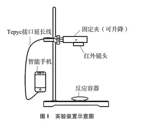 红外热成像仪下钠的性质及其热效应