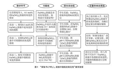培养化学定量思维的实验教学设计