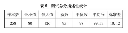 化学发散性思维测量工具的开发与应用
