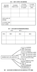 区域教师学习共同体内涵式发展的主要特征与实践路径