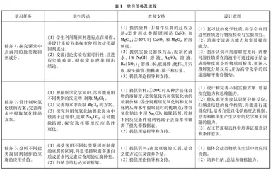 初中化学“盐”复习课探究式教学*江苏省中小学教学研究第十四期重点自筹课题