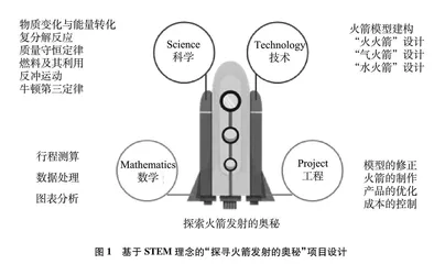 STEM视域下初中化学跨学科项目式学习实践研究