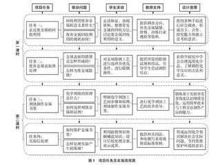基于真实情境的初中化学项目式复习教学设计