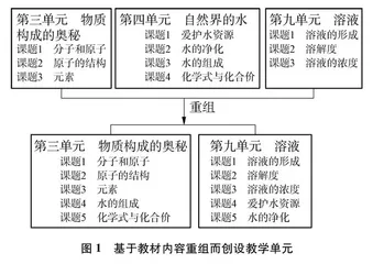 核心素养导向的初中化学单元教学设计：基于大概念