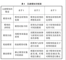 化学语境下高中生化学元建模知识的测评研究