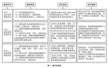 整合跨学科装备　技术赋能化学可视化教学