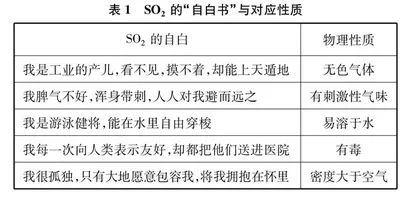 涵育“科学态度与社会责任”的教学内容结构化设计