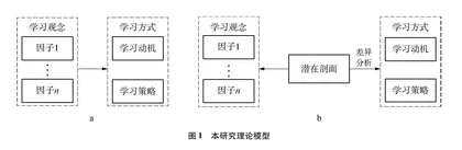 高中生化学学习观念与学习方式的关系研究