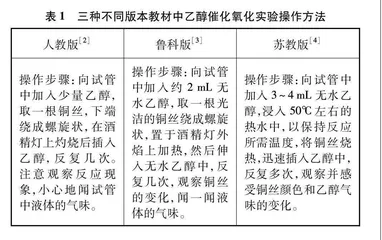 乙醇催化氧化反应一体化实验的设计
