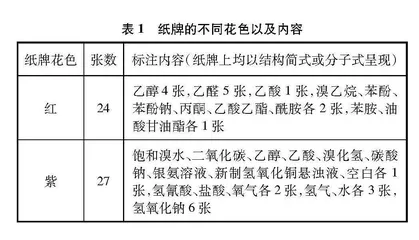 应用纸牌游戏提升烃的衍生物复习效果的案例研究