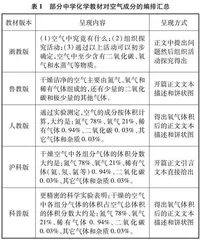 探究空气中二氧化碳的实验装置新改进
